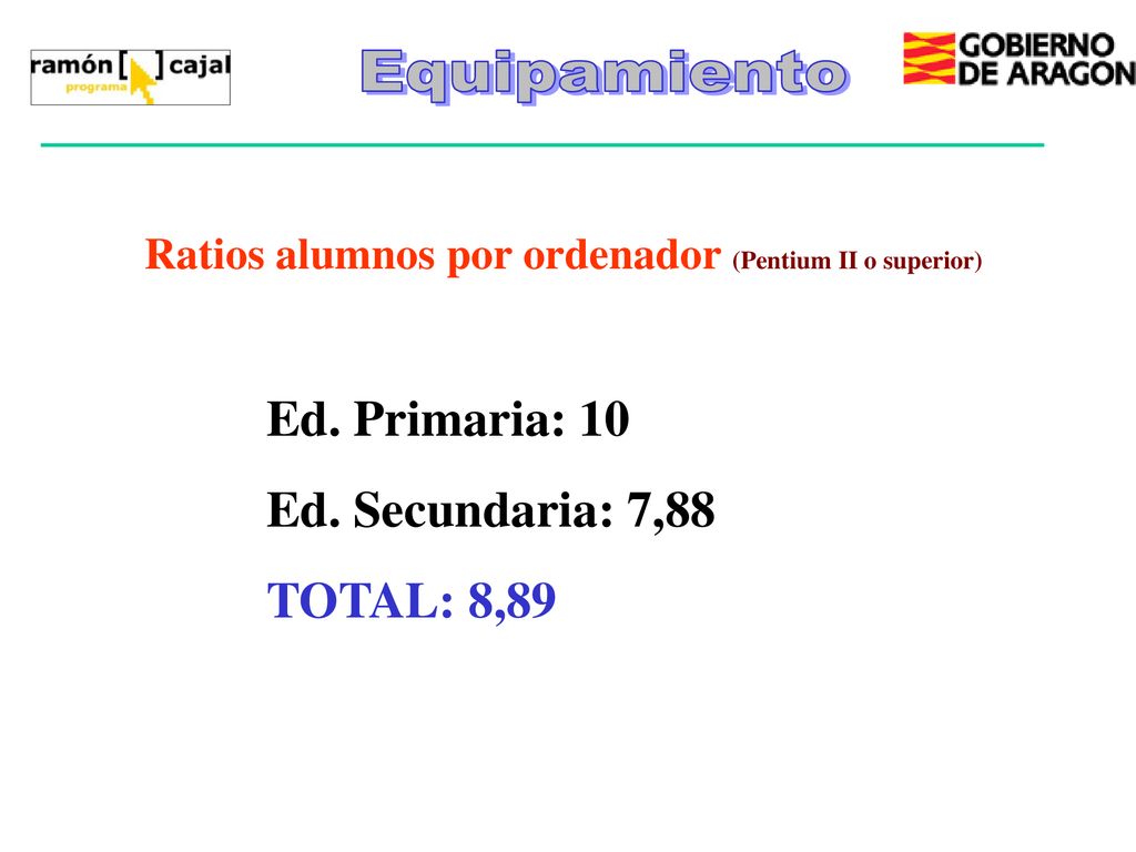 Ratios alumnos por ordenador (Pentium II o superior)