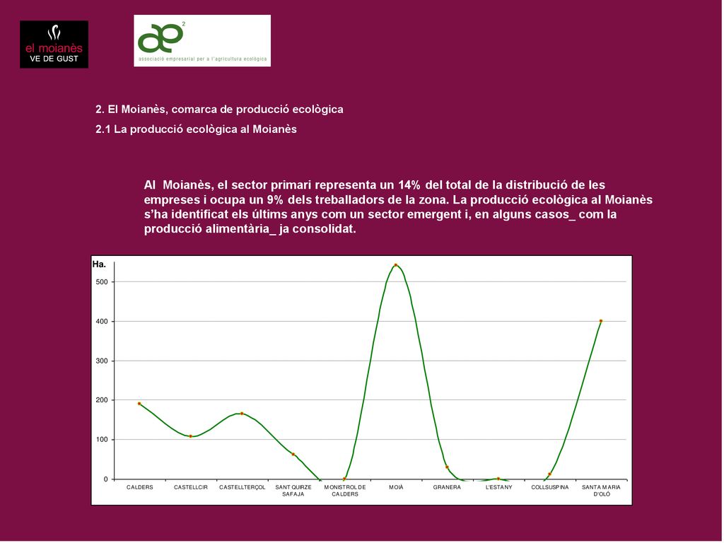 2. El Moianès, comarca de producció ecològica