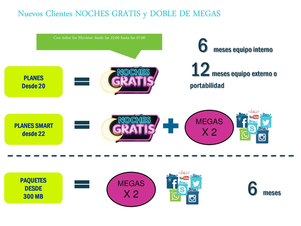 Con todos los Movistar desde las 22:00 hasta las 07:00