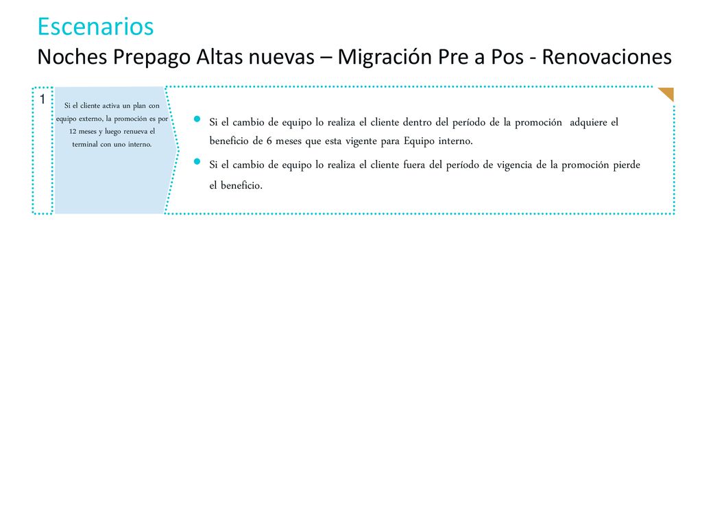 Escenarios Noches Prepago Altas nuevas – Migración Pre a Pos - Renovaciones. 1.