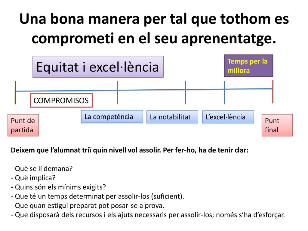 Una bona manera per tal que tothom es comprometi en el seu aprenentatge.