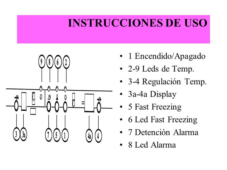 INSTRUCCIONES DE USO 1 Encendido/Apagado 2-9 Leds de Temp.