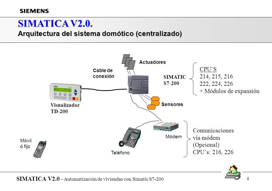 SIMATICA V2.0. Arquitectura del sistema domótico (centralizado) CPU´S