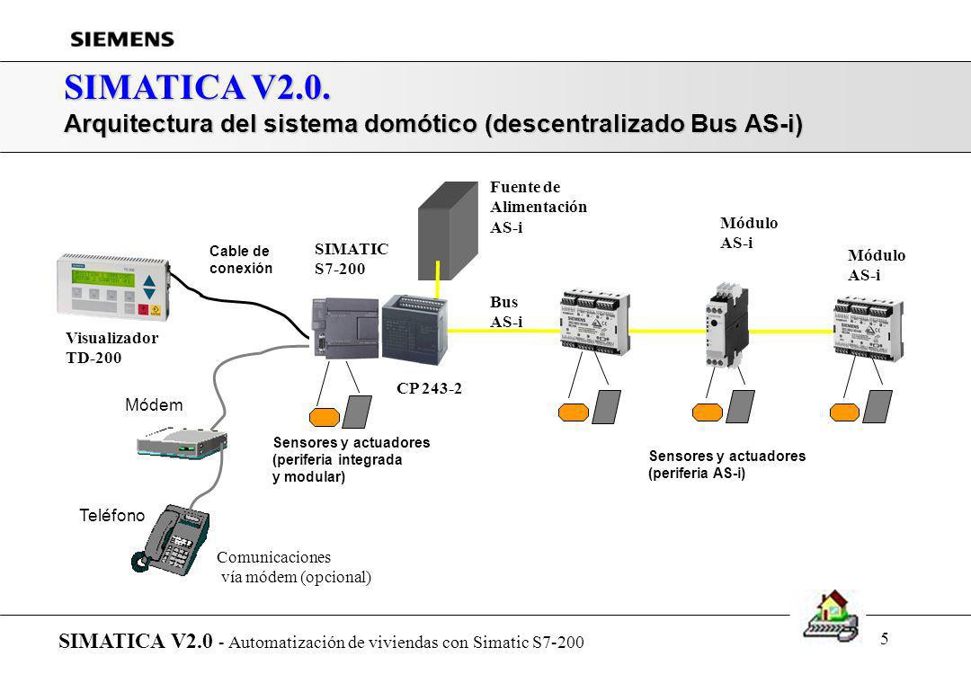 SIMATICA V2.0. Arquitectura del sistema domótico (descentralizado Bus AS-i) SIMATICA V2.0 - Automatización de viviendas con Simatic S