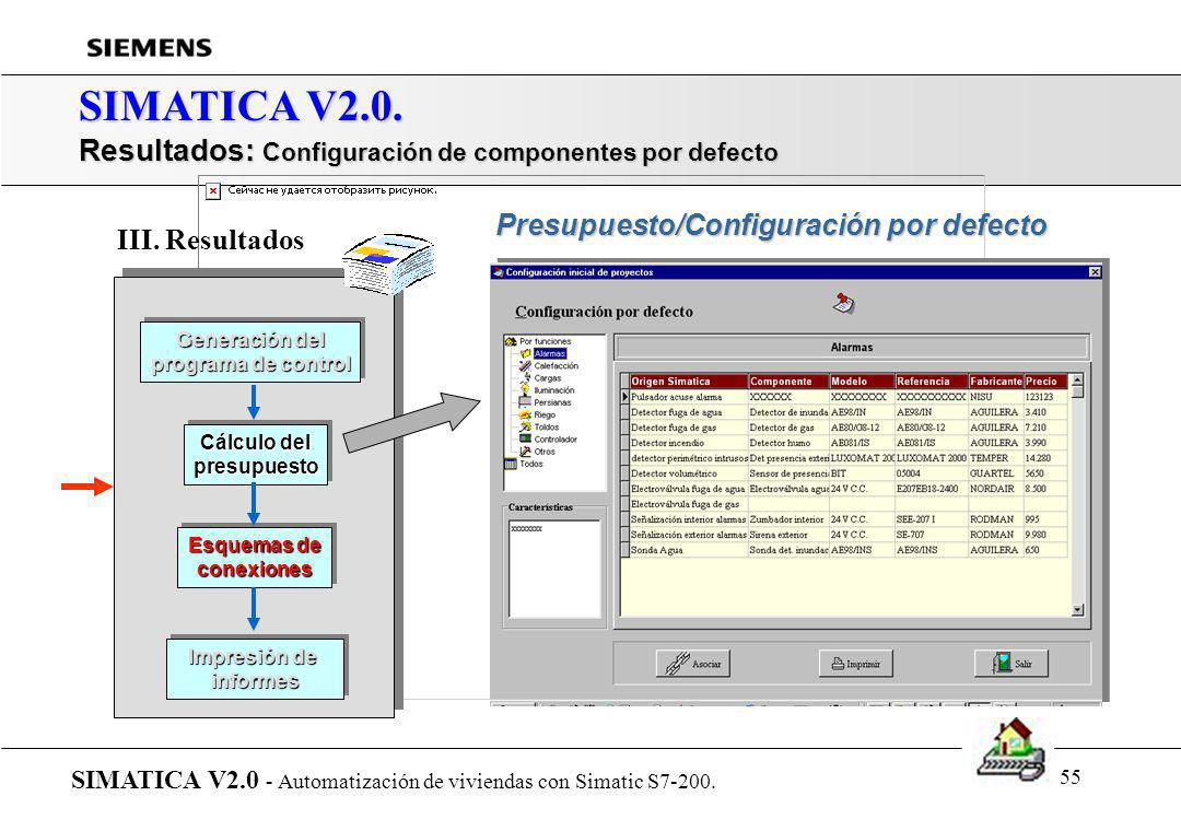 SIMATICA V2.0. Resultados: Configuración de componentes por defecto