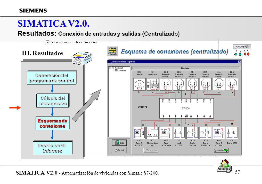 SIMATICA V2.0. Resultados: Conexión de entradas y salidas (Centralizado) SIMATICA V2.0 - Automatización de viviendas con Simatic S