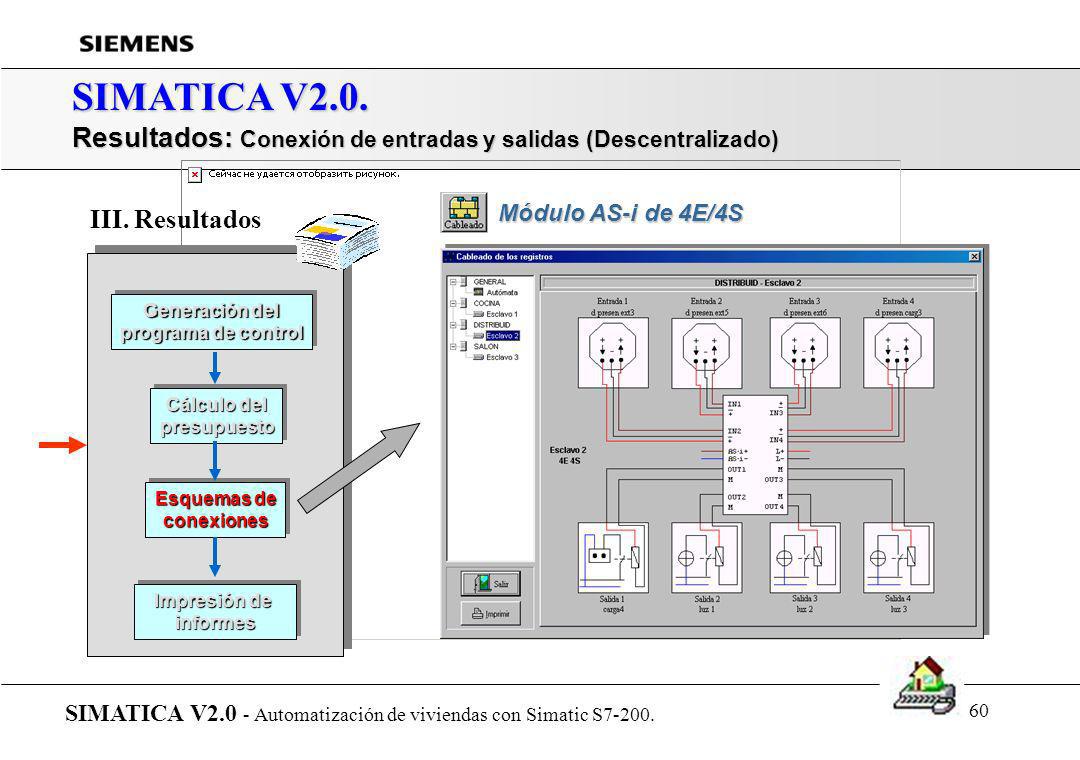 SIMATICA V2.0. Resultados: Conexión de entradas y salidas (Descentralizado) SIMATICA V2.0 - Automatización de viviendas con Simatic S