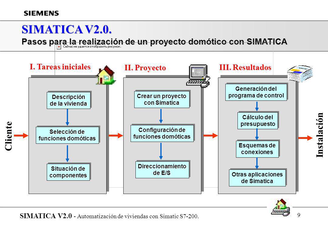 SIMATICA V2.0. Instalación Cliente