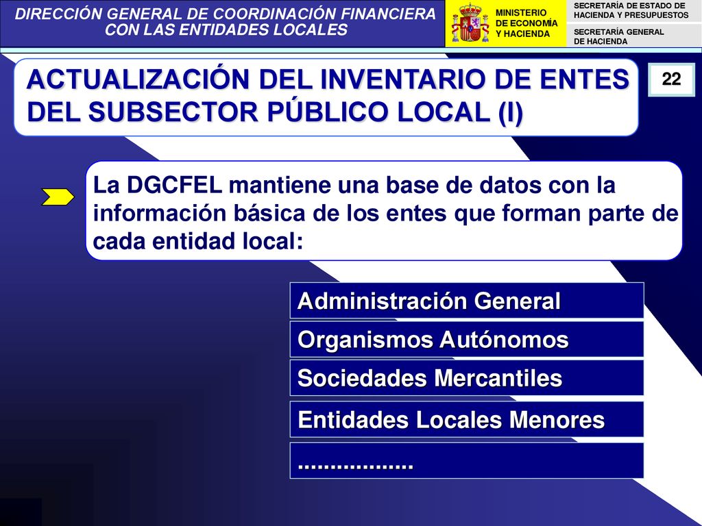 ACTUALIZACIÓN DEL INVENTARIO DE ENTES DEL SUBSECTOR PÚBLICO LOCAL (I)