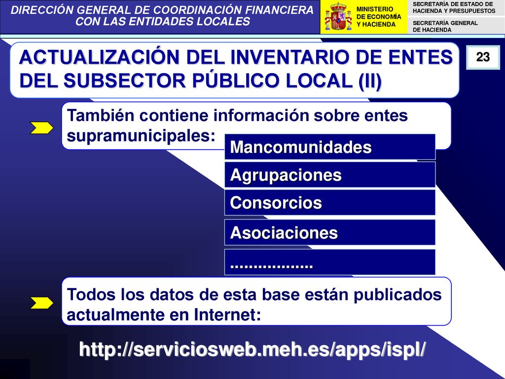 ACTUALIZACIÓN DEL INVENTARIO DE ENTES DEL SUBSECTOR PÚBLICO LOCAL (II)