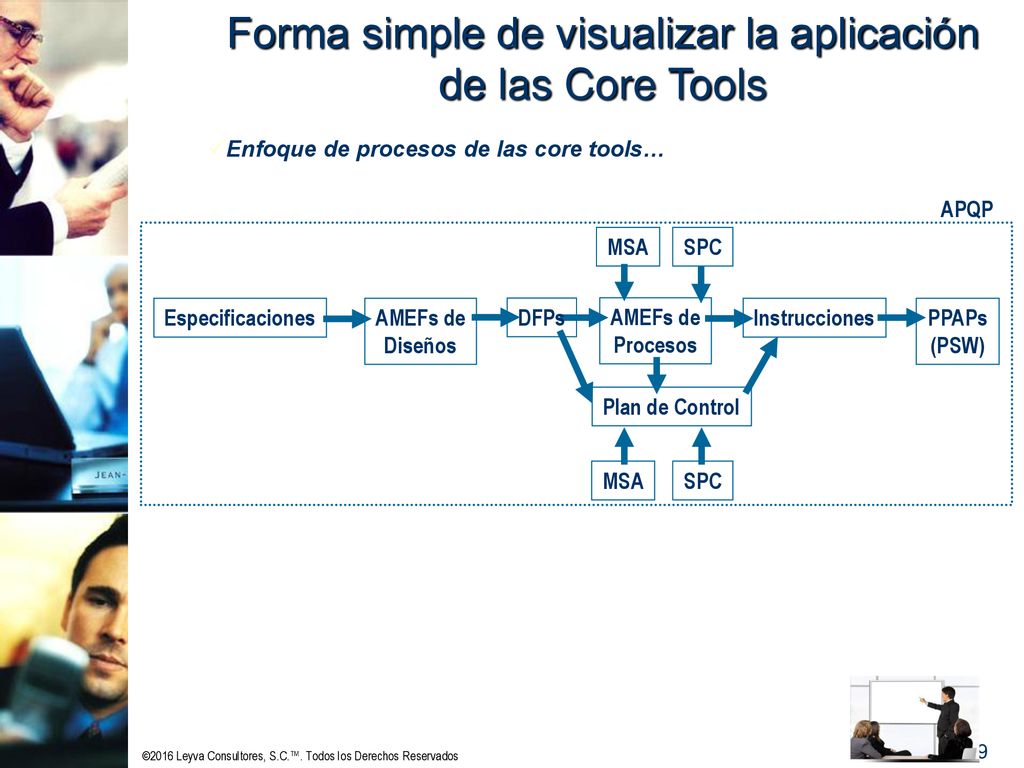 Forma simple de visualizar la aplicación de las Core Tools