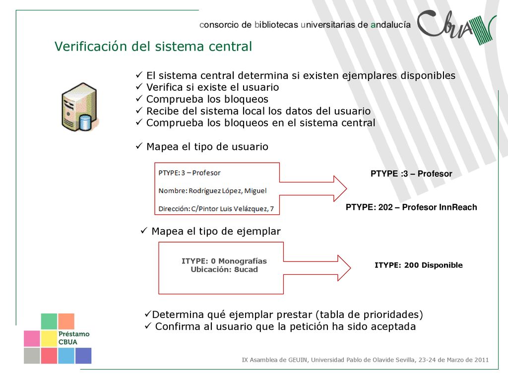 PTYPE: 202 – Profesor InnReach