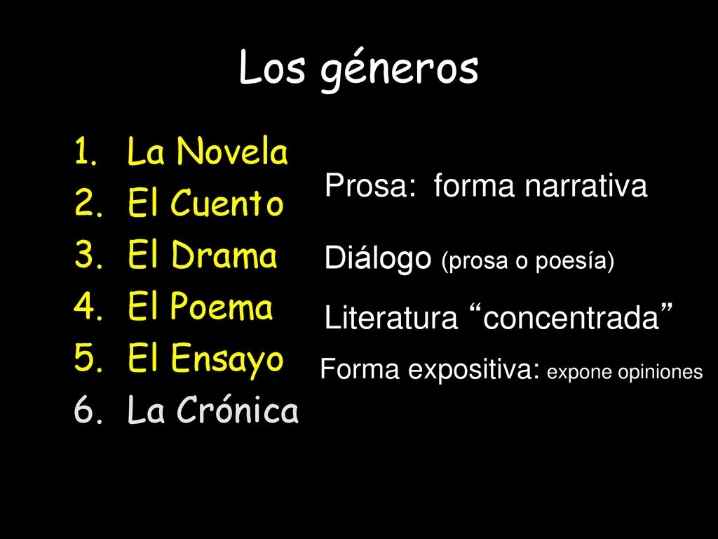 } Los géneros La Novela El Cuento El Drama El Poema El Ensayo