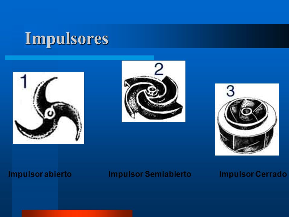 Impulsores Impulsor abierto Impulsor Semiabierto Impulsor Cerrado