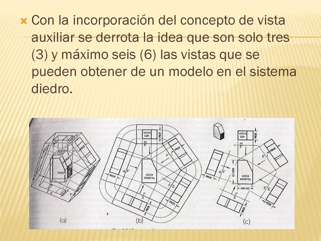 Con la incorporación del concepto de vista auxiliar se derrota la idea que son solo tres (3) y máximo seis (6) las vistas que se pueden obtener de un modelo en el sistema diedro.