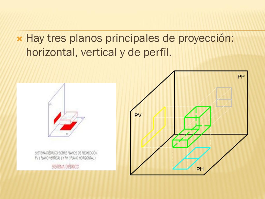 Hay tres planos principales de proyección: horizontal, vertical y de perfil.