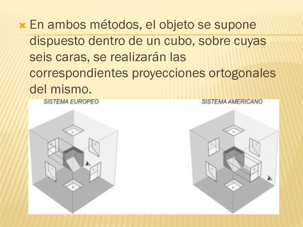 En ambos métodos, el objeto se supone dispuesto dentro de un cubo, sobre cuyas seis caras, se realizarán las correspondientes proyecciones ortogonales del mismo.