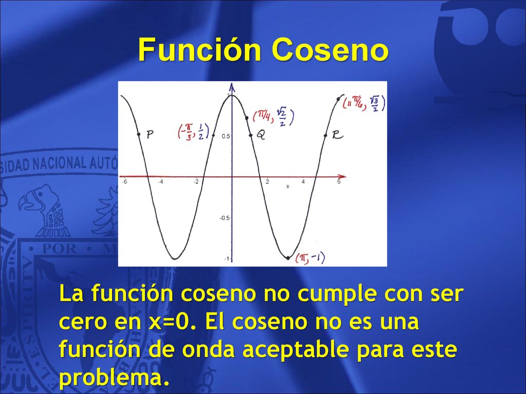 Función Coseno La función coseno no cumple con ser cero en x=0. El coseno no es una función de onda aceptable para este problema.
