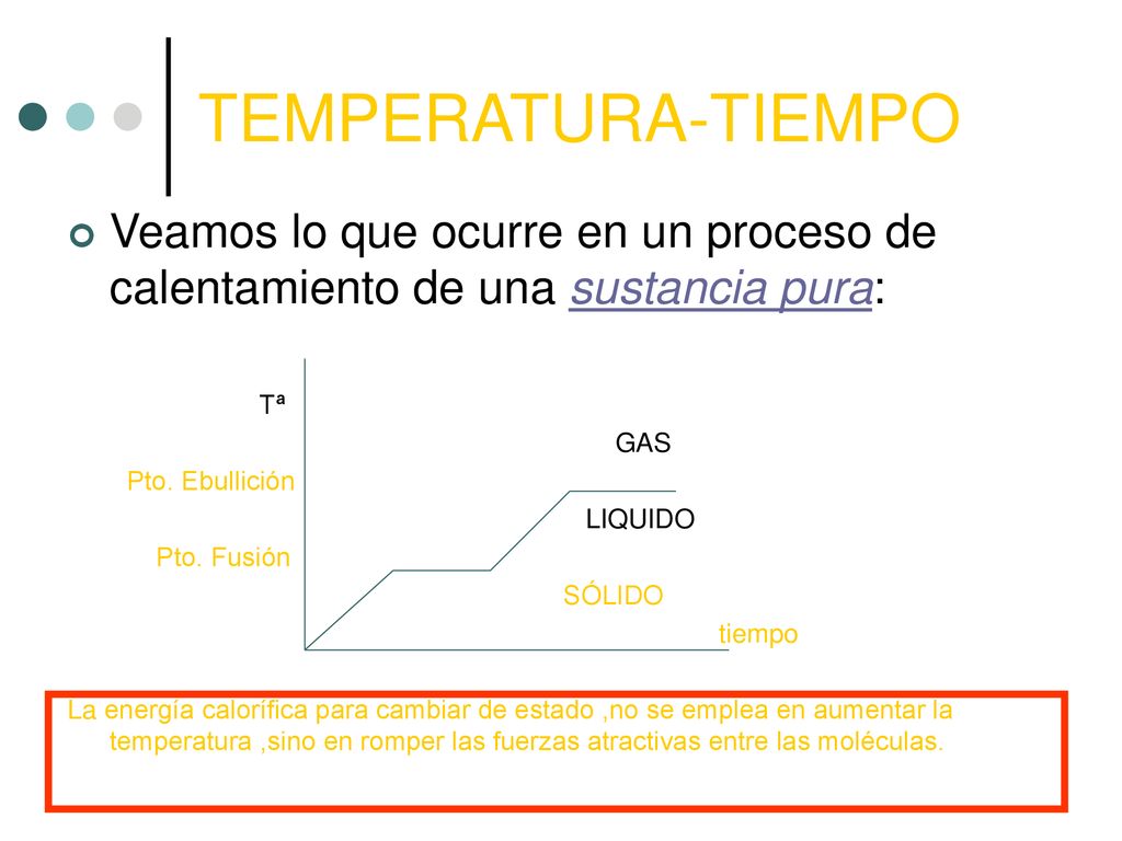 TEMPERATURA-TIEMPO Veamos lo que ocurre en un proceso de calentamiento de una sustancia pura: Tª. GAS.
