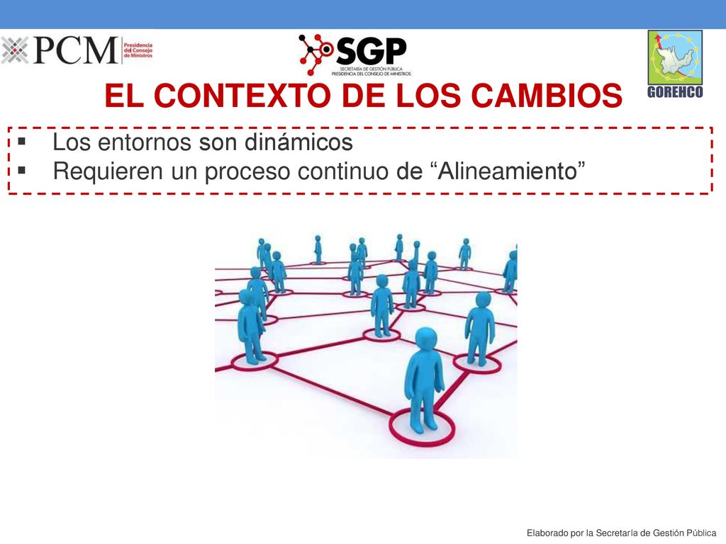 EL CONTEXTO DE LOS CAMBIOS  Los entornos son dinámicos