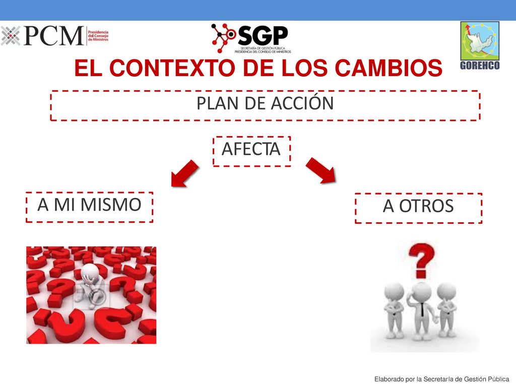 EL CONTEXTO DE LOS CAMBIOS PLAN DE ACCIÓN AFECTA A MI MISMO A OTROS