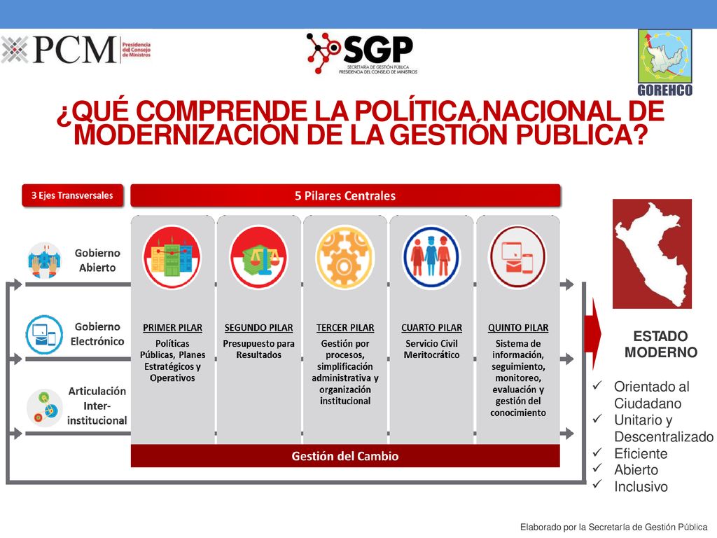 ¿QUÉ COMPRENDE LA POLÍTICA NACIONAL DE MODERNIZACIÓN DE LA GESTIÓN