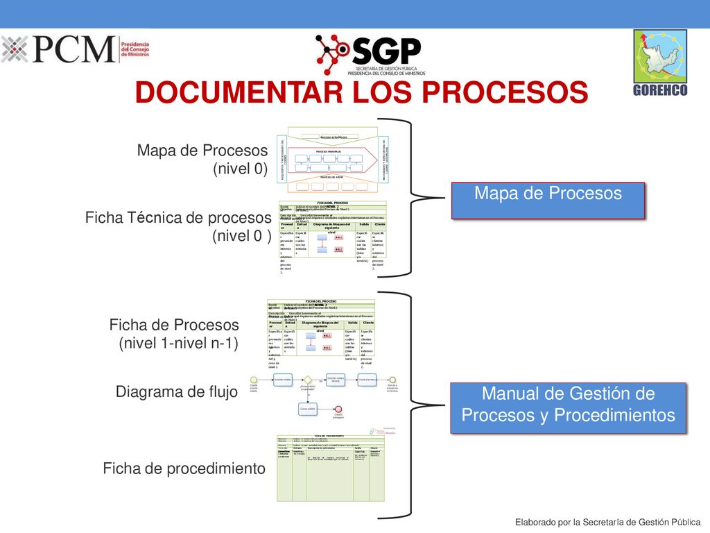 FICHA DEL PROCESO NIVEL 2 FICHA DEL PROCESO NIVEL 2
