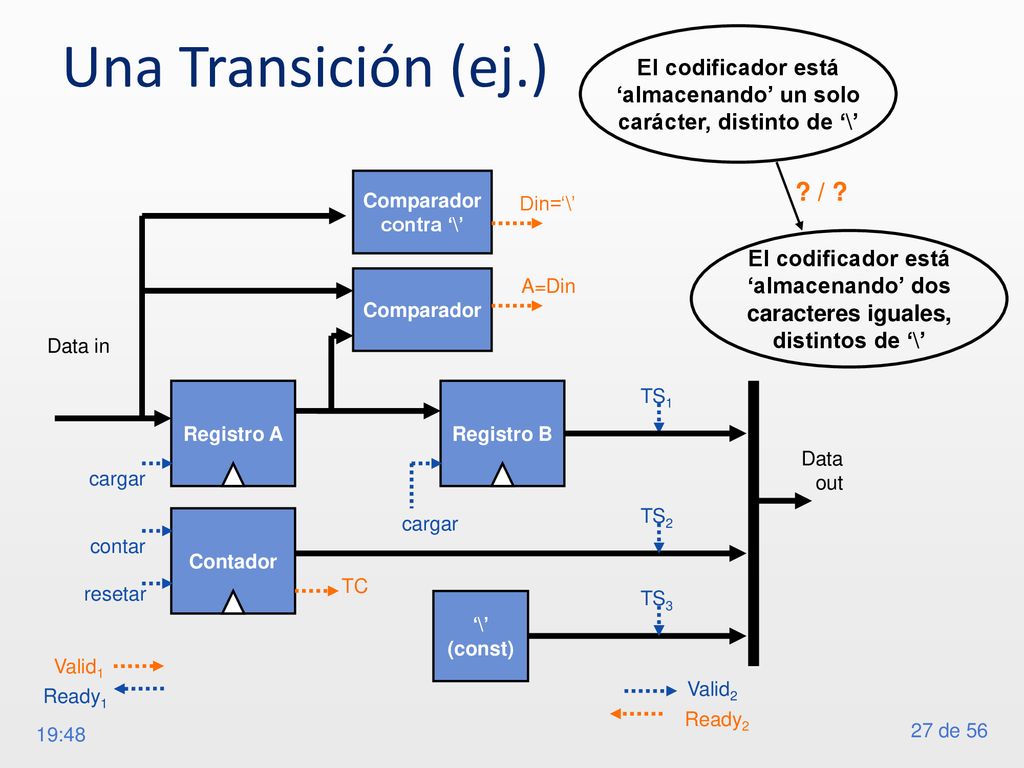 El codificador está ‘almacenando’ un solo carácter, distinto de ‘\’