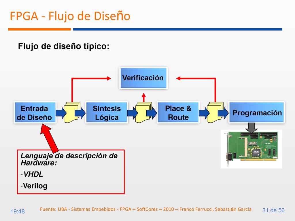 FPGA - Flujo de Diseño Flujo de diseño típico: Verificación Entrada