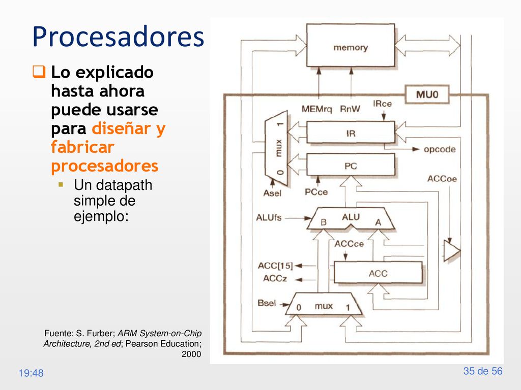 Procesadores Lo explicado hasta ahora puede usarse para diseñar y fabricar procesadores. Un datapath simple de ejemplo: