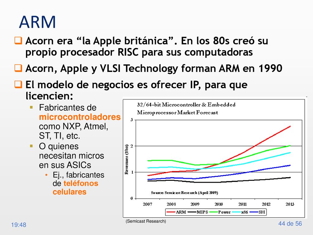 ARM Acorn era la Apple británica . En los 80s creó su propio procesador RISC para sus computadoras.