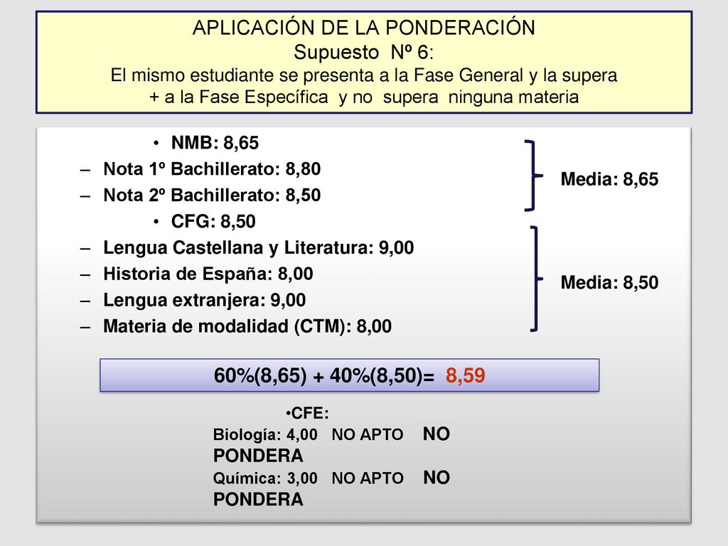 APLICACIÓN DE LA PONDERACIÓN Supuesto Nº 6: El mismo estudiante se presenta a la Fase General y la supera + a la Fase Específica y no supera ninguna materia