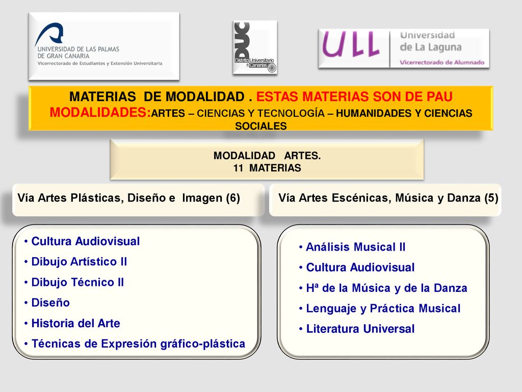 MATERIAS DE MODALIDAD . ESTAS MATERIAS SON DE PAU MODALIDADES:ARTES – CIENCIAS Y TECNOLOGÍA – HUMANIDADES Y CIENCIAS SOCIALES