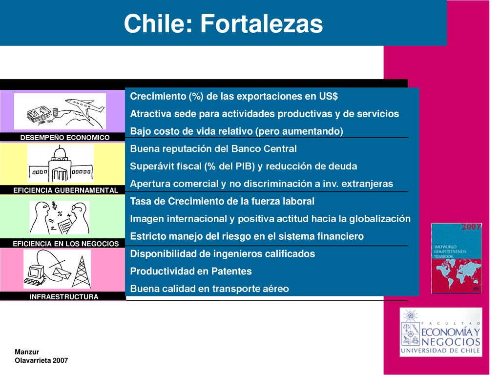 Chile: Fortalezas Crecimiento (%) de las exportaciones en US$