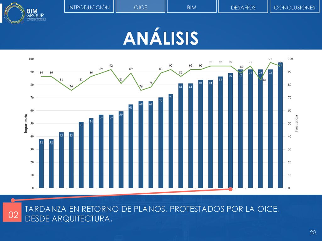 INTRODUCCIÓN OICE. BIM. DESAFÍOS. CONCLUSIONES. ANÁLISIS. TARDANZA EN RETORNO DE PLANOS, PROTESTADOS POR LA OICE, DESDE ARQUITECTURA.