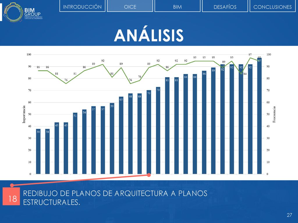 ANÁLISIS 18 REDIBUJO DE PLANOS DE ARQUITECTURA A PLANOS ESTRUCTURALES.