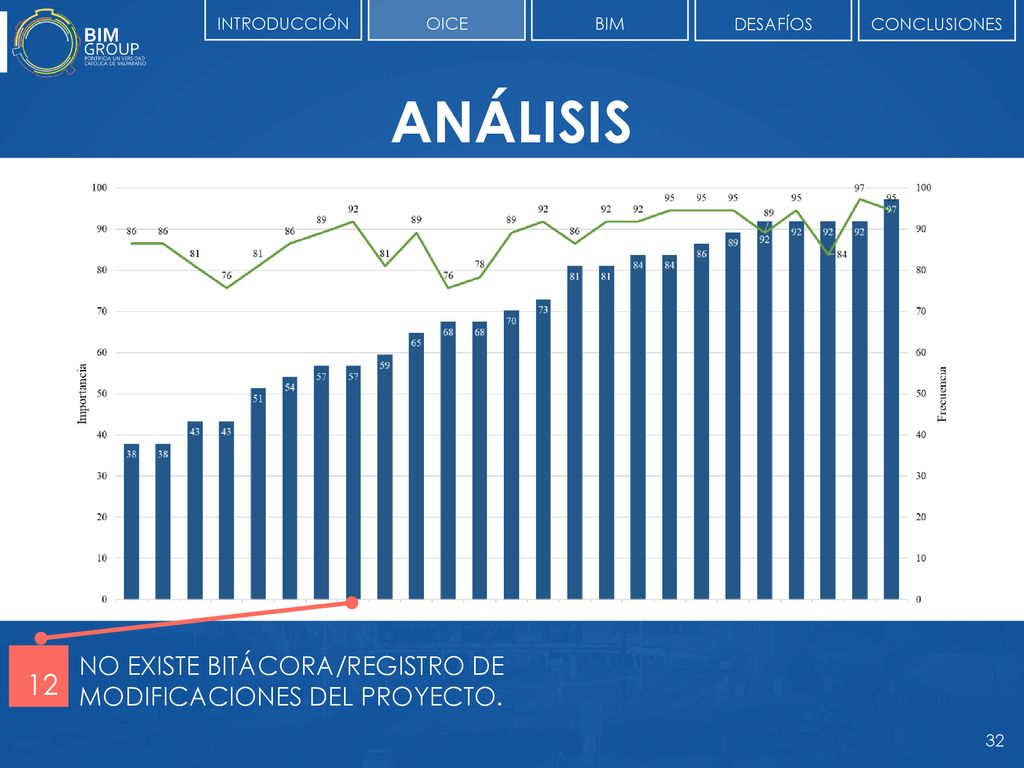 INTRODUCCIÓN OICE. BIM. DESAFÍOS. CONCLUSIONES. ANÁLISIS. NO EXISTE BITÁCORA/REGISTRO DE MODIFICACIONES DEL PROYECTO.