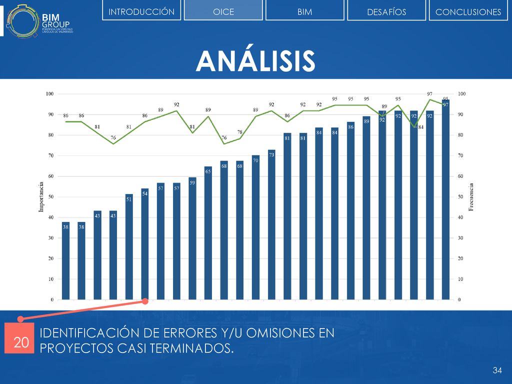 INTRODUCCIÓN OICE. BIM. DESAFÍOS. CONCLUSIONES. ANÁLISIS. IDENTIFICACIÓN DE ERRORES Y/U OMISIONES EN PROYECTOS CASI TERMINADOS.