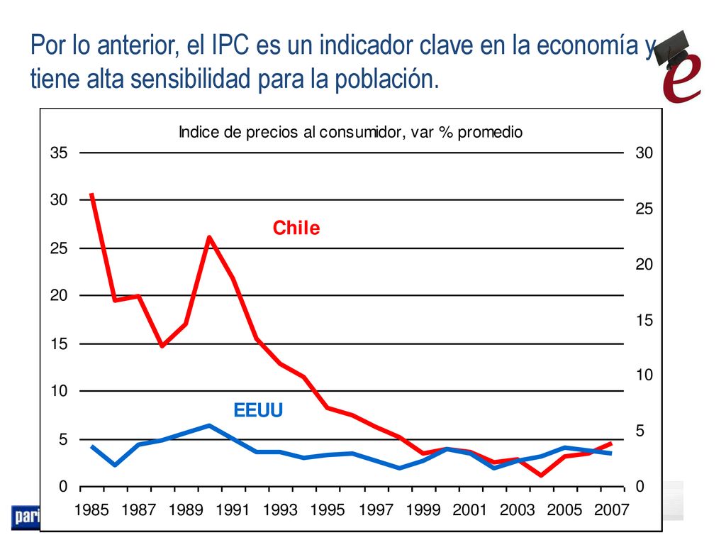 Por lo anterior, el IPC es un indicador clave en la economía y tiene alta sensibilidad para la población.