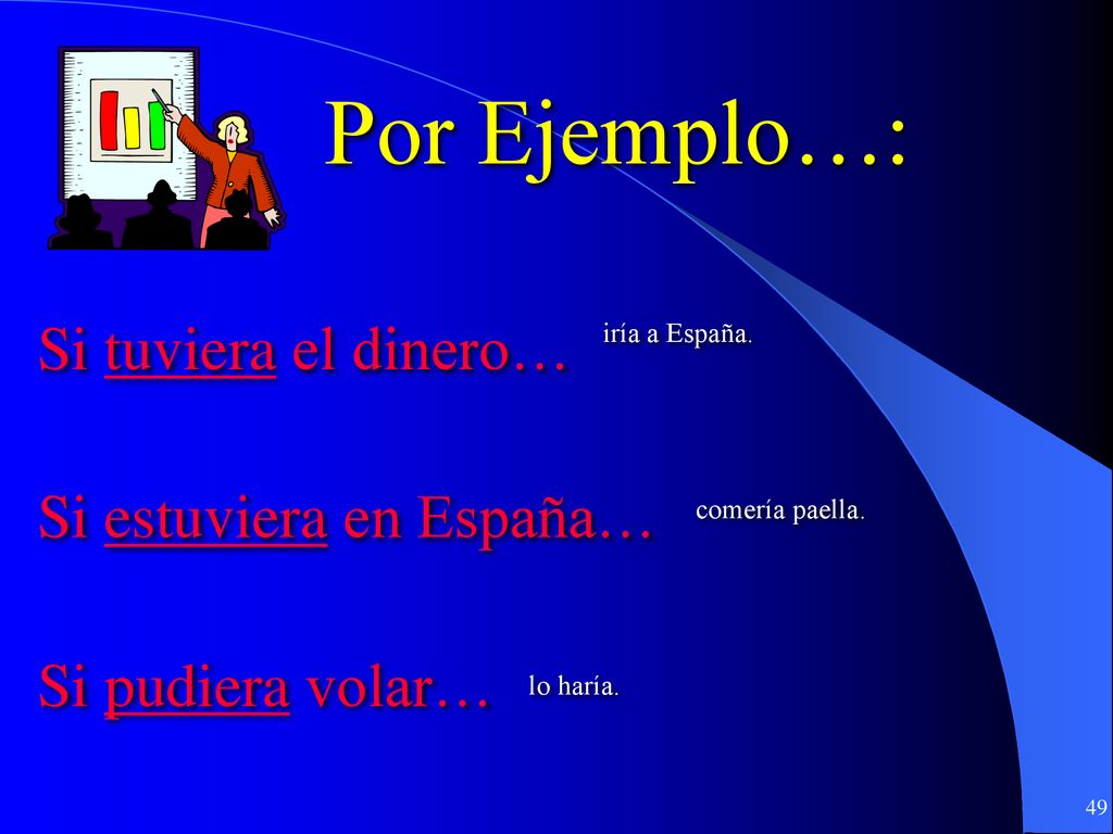 Por Ejemplo…: Si tuviera el dinero… Si estuviera en España…