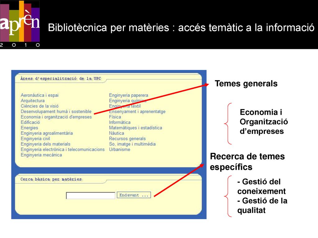 Bibliotècnica per matèries : accés temàtic a la informació