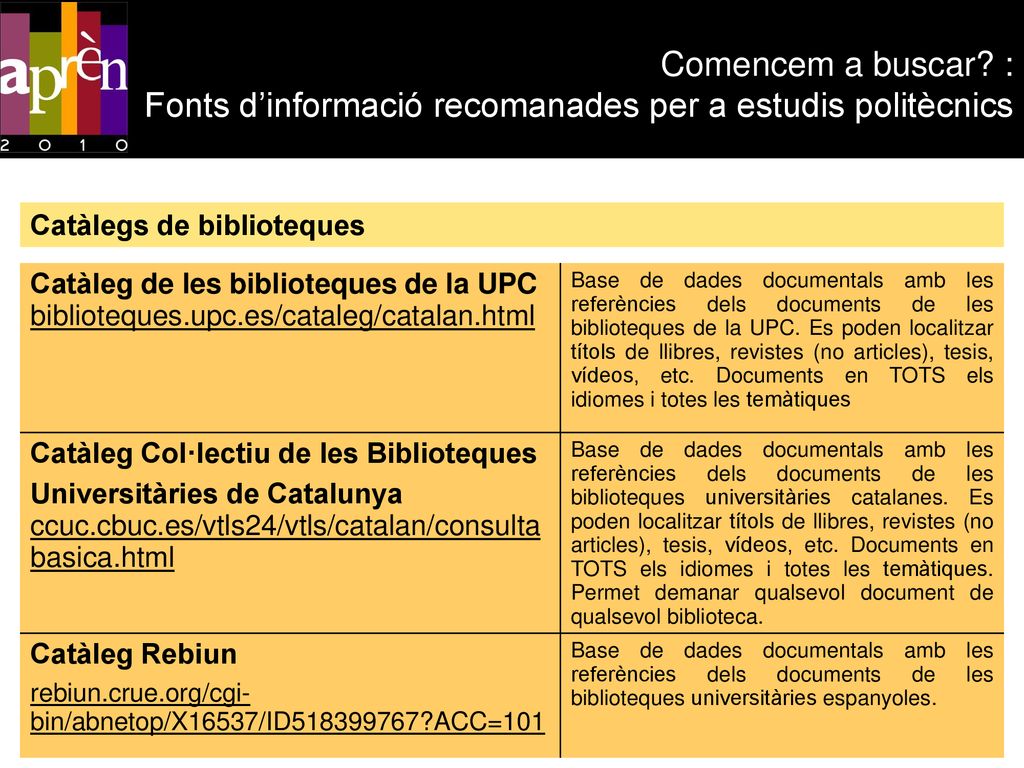 Comencem a buscar : Fonts d’informació recomanades per a estudis politècnics