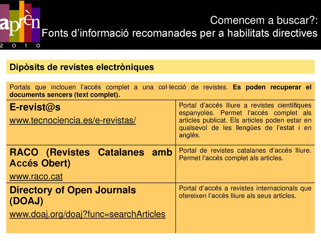 Comencem a buscar : Fonts d’informació recomanades per a habilitats directives