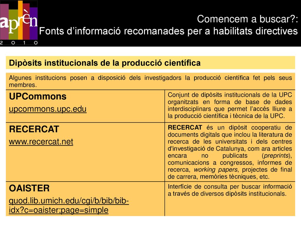 Comencem a buscar : Fonts d’informació recomanades per a habilitats directives