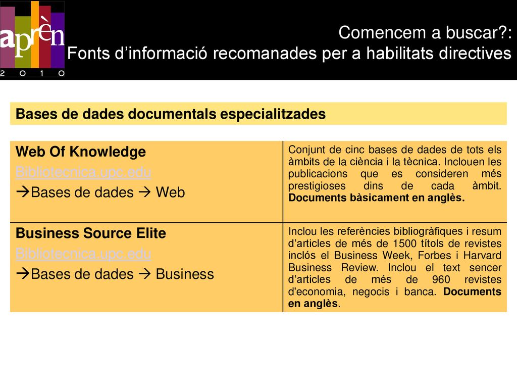 Comencem a buscar : Fonts d’informació recomanades per a habilitats directives