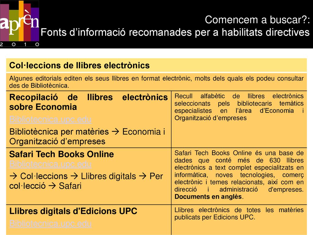 Comencem a buscar : Fonts d’informació recomanades per a habilitats directives