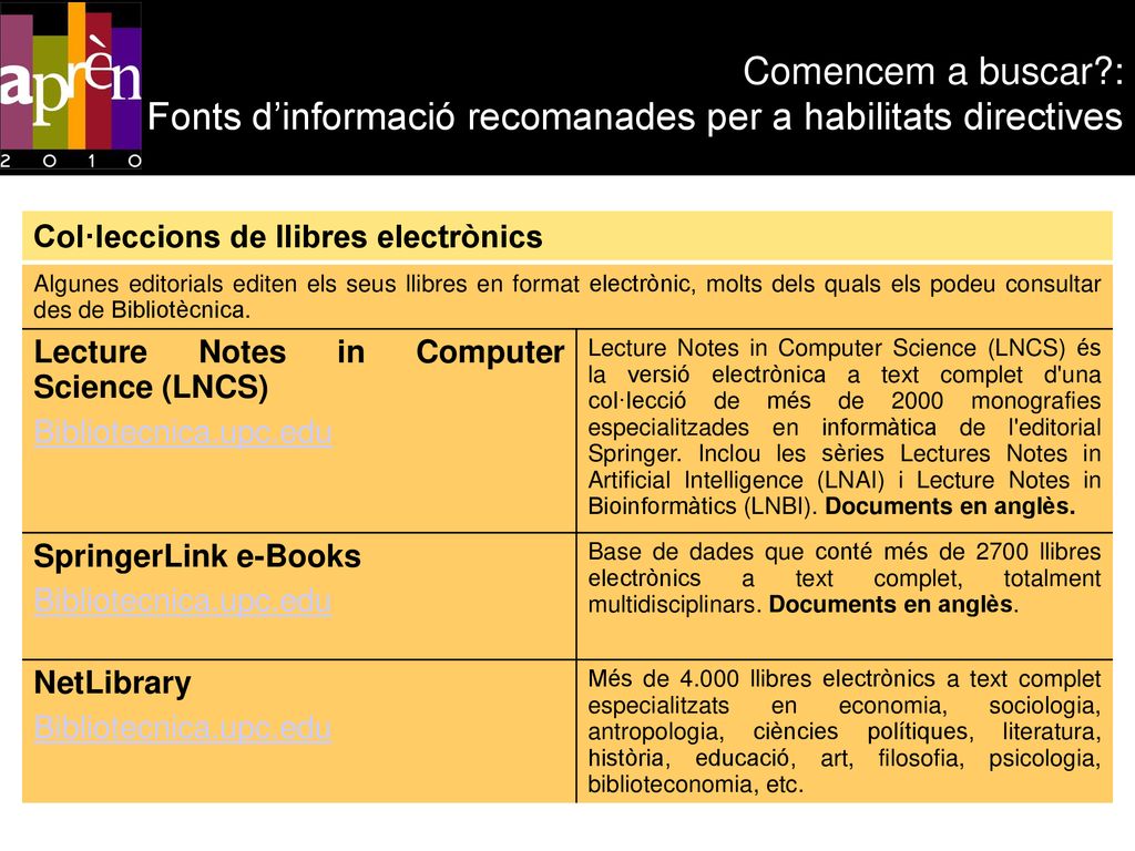 Comencem a buscar : Fonts d’informació recomanades per a habilitats directives