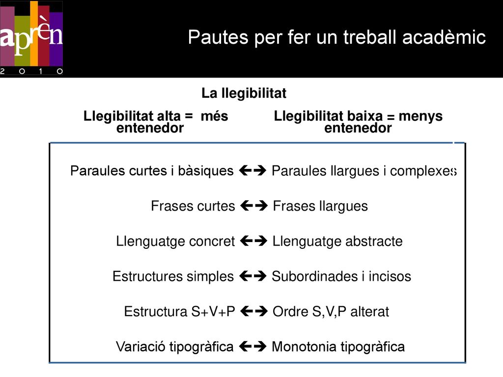 Tipologia de documents tècnics i científics