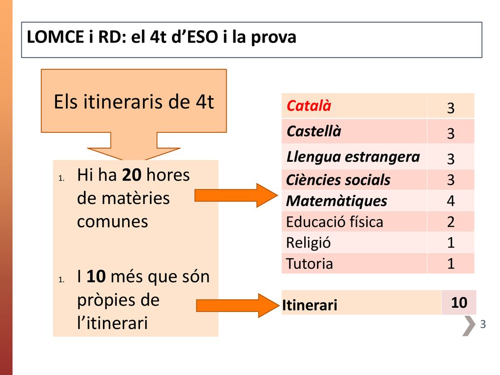 Els itineraris de 4t LOMCE i RD: el 4t d’ESO i la prova