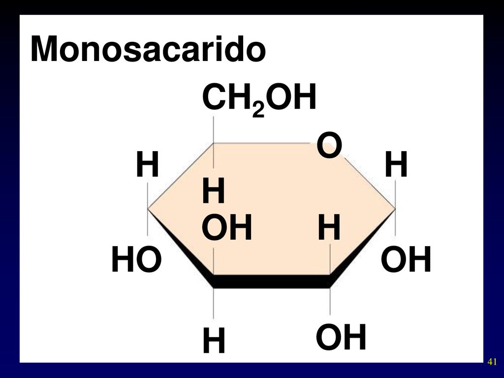 Monosacarido CH2OH O H H H OH H HO OH OH H